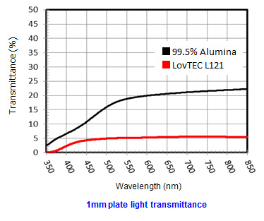 1mm plate light transmittance